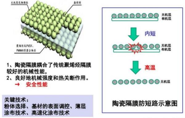 电隔膜是什么_电隔膜前景如何