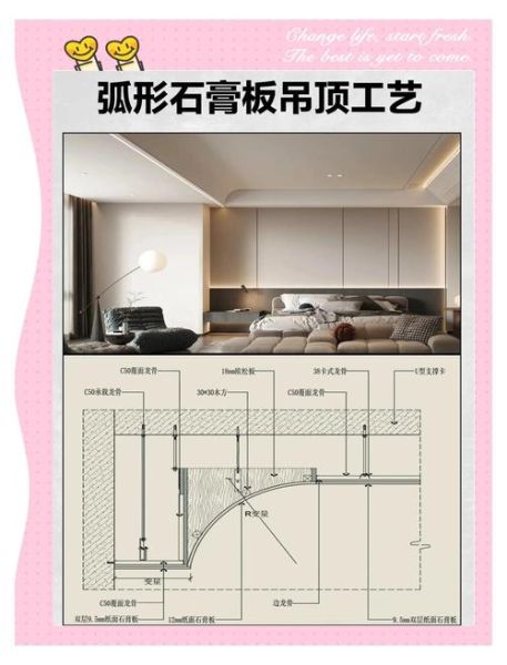 石膏板吊顶多少钱一平_石膏板吊顶施工流程