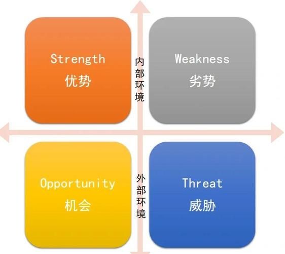 钢铁行业SWOT分析_如何应对产能过剩