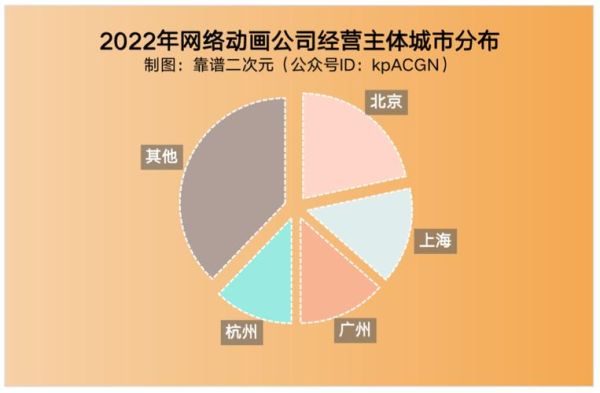 国产动画如何盈利_2024年动画行业前景怎么样