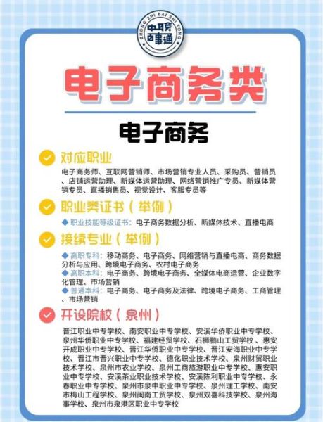 电子商务专业就业方向_电子商务专业学什么