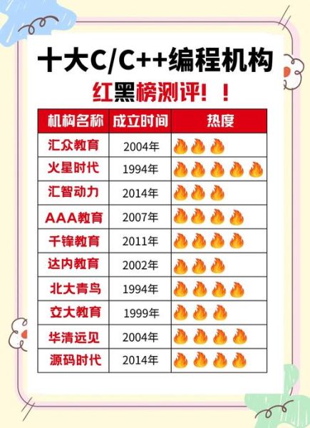 C与C++哪个更有前景_2024年学哪个好