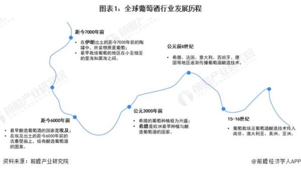酒类市场前景怎么样_2024年值得投资吗