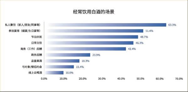 酒类市场前景怎么样_2024年值得投资吗