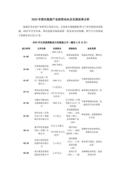 氢燃料电池前景如何_氢燃料电池产业链投资机会