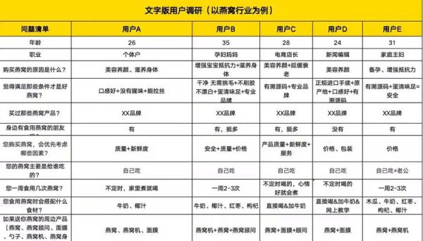 用户研究前景怎么样_用户研究职业发展方向