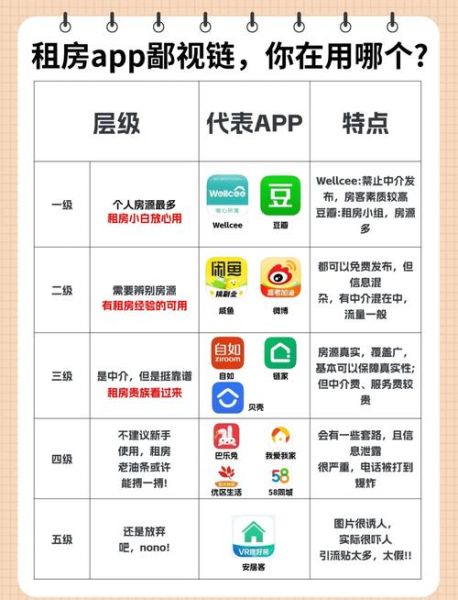 短租平台怎么选_短租公寓哪个好