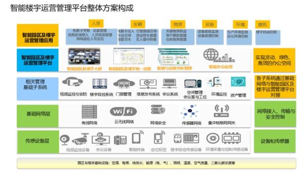物联网行业前景怎么样_物联网平台如何选型