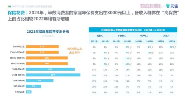 互联网保险可靠吗_2016年现状如何