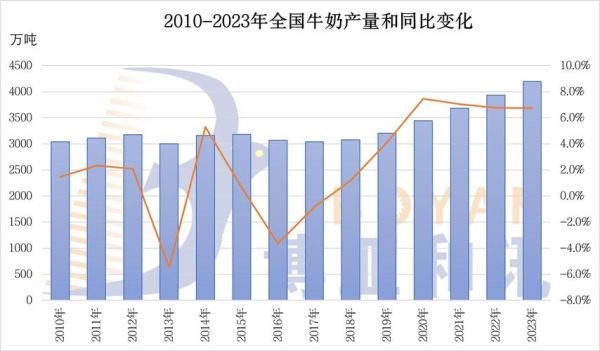 牛奶市场前景如何_牛奶行业未来趋势