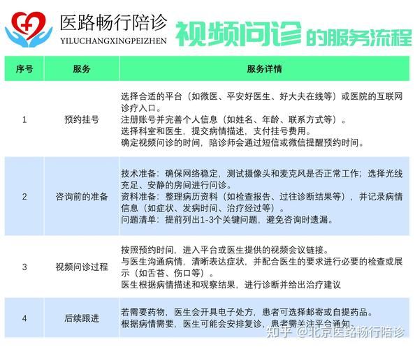 互联网医疗发展趋势_线上问诊靠谱吗
