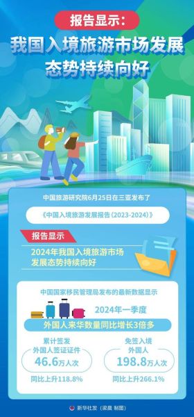 中国国旅前景怎么样_中国国旅未来发展趋势