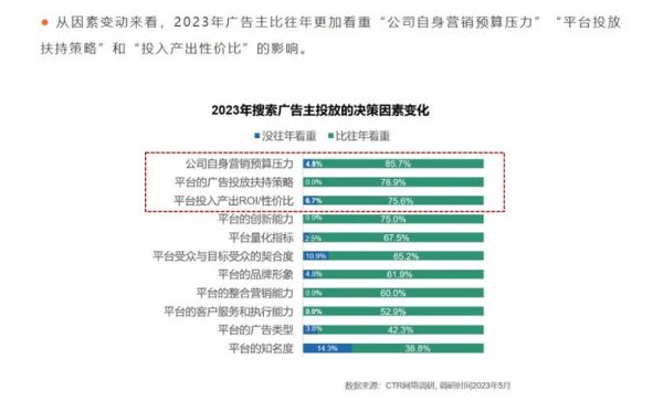 中国搜索前景怎么样_中国搜索市场份额排名