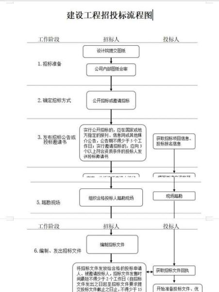 招投标流程怎么走_如何提高中标率