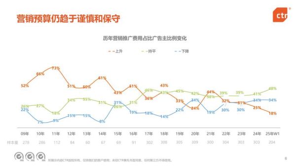 广告监测前景怎么样_广告监测未来趋势