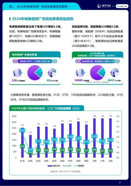 广告监测前景怎么样_广告监测未来趋势