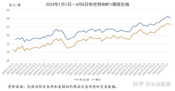 石油价格为什么波动这么大_如何预测石油走势