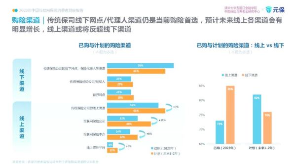 中国互联网保险前景如何_互联网保险有哪些新趋势