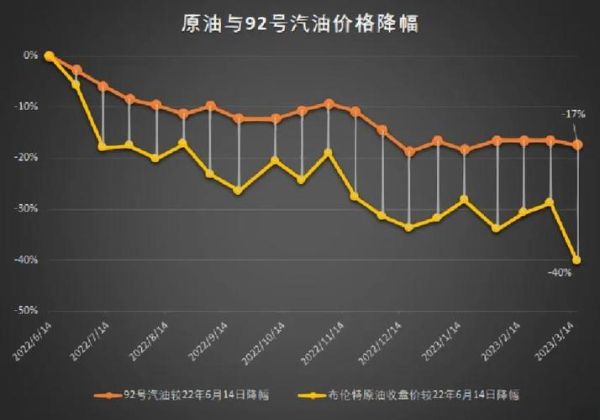 石油价格为什么波动这么大_如何预测石油走势