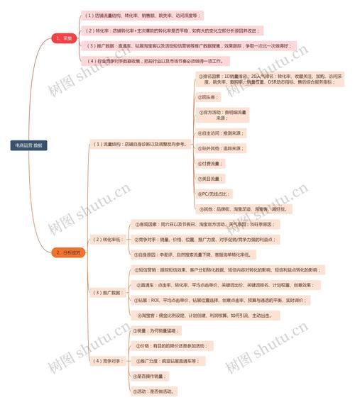 如何提升电商转化率_电商运营流程全解析