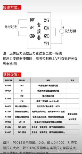 变频器选型技巧_变频器节能改造方案