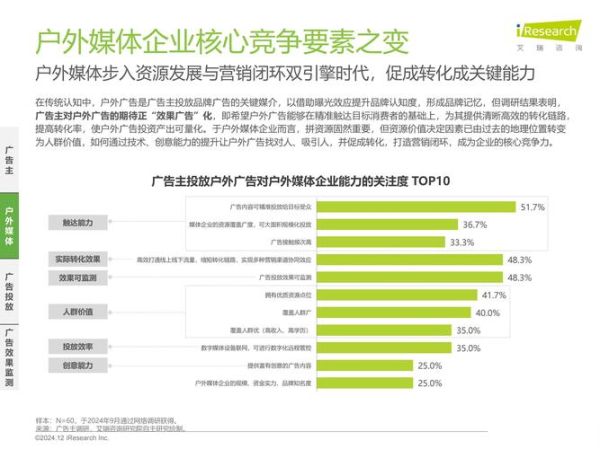 互联网广告有哪些竞争优势_如何提升ROI