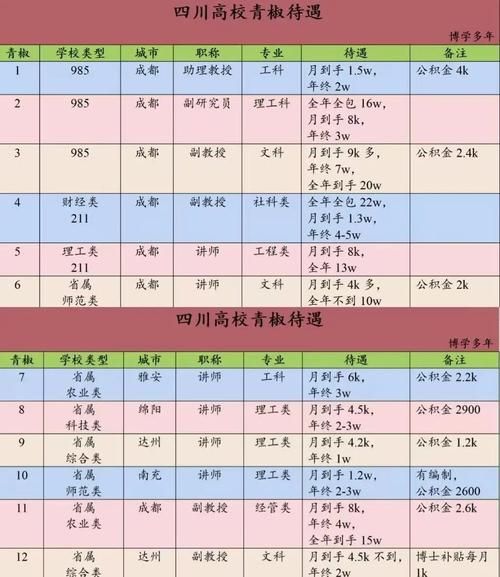 成都互联网公司有哪些_成都互联网薪资水平怎么样