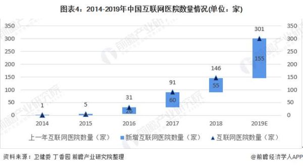 医院发展前景怎么样_未来医院靠什么盈利
