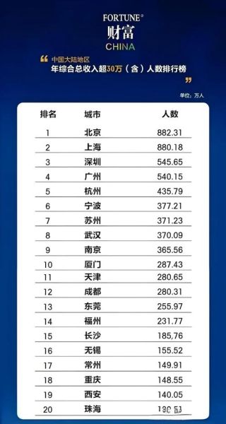 成都互联网公司有哪些_成都互联网薪资水平怎么样