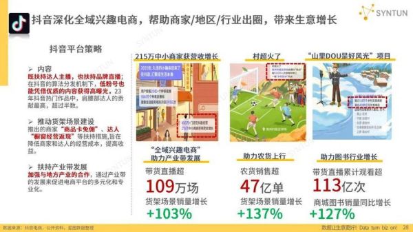 电商行业前景怎么样_2024还能入局吗