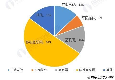 2013传媒行业分析_传统媒体如何转型