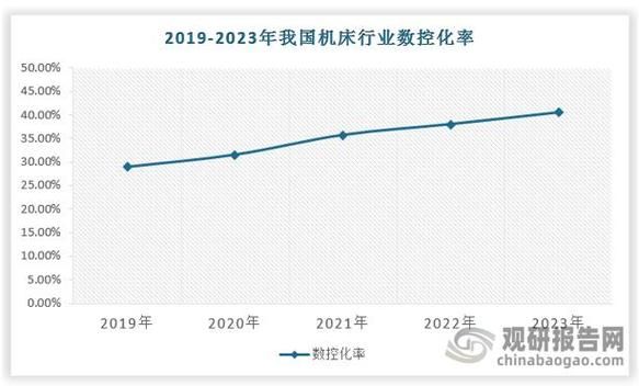 数控机床行业发展前景_2024年值得投资吗