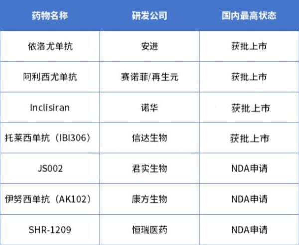 单抗药物有哪些副作用_单抗药物价格为什么那么高