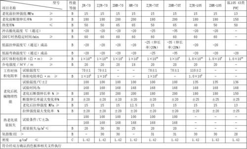 电缆料是什么材料_电缆料环保等级怎么分
