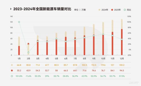 新能源汽车值得买吗_未来十年汽车产业趋势