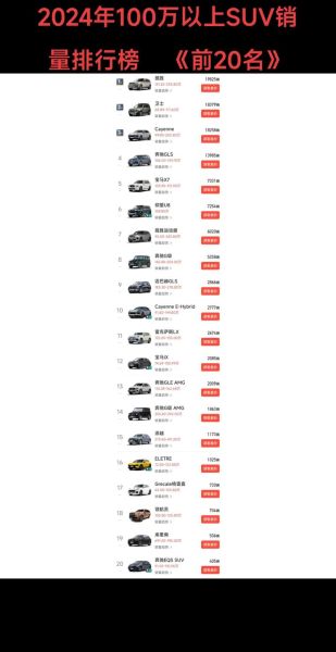 2024年SUV销量排行榜_家用SUV哪款性价比最高