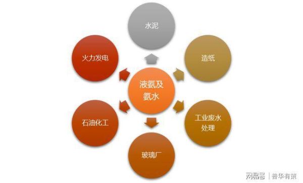 氨水市场前景如何_氨水未来发展方向