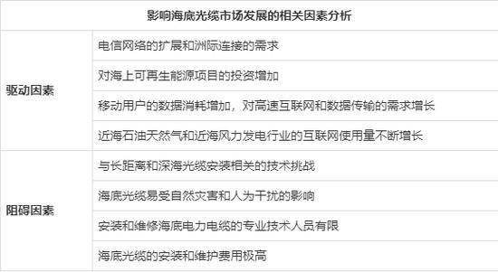 光纤光缆行业前景怎么样_2024年市场机会在哪