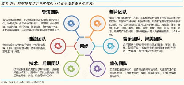 如何规划互联网节目_互联网节目制作流程