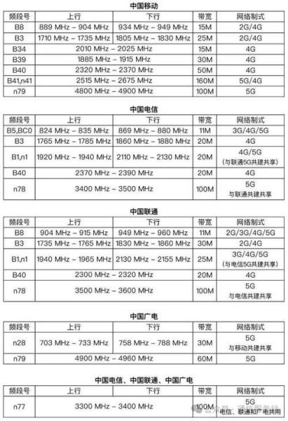 移动互联网有哪些种类_如何选择合适的移动网络