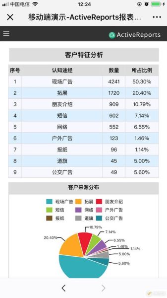 移动互联网公司利润率_如何提高