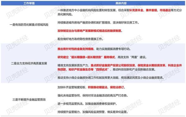 国际互联网金融监管趋势_如何合规运营