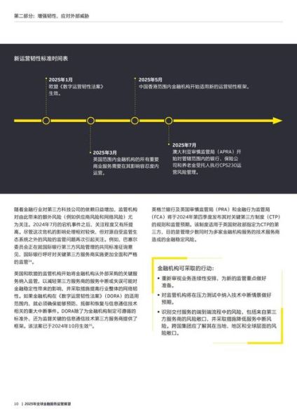 国际互联网金融监管趋势_如何合规运营