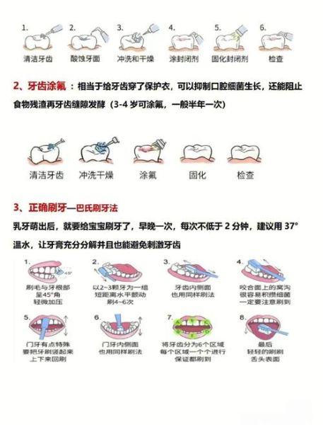 牙膏含氟好还是不含氟好_儿童牙膏怎么选