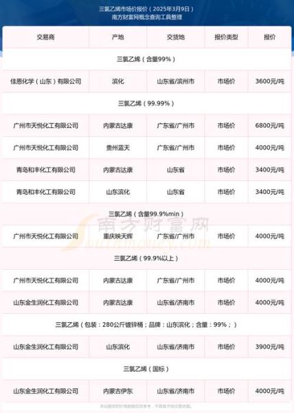 pvc价格走势预测_环保替代材料有哪些