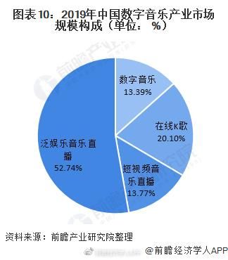 中国音乐前景怎么样_中国音乐市场未来十年趋势