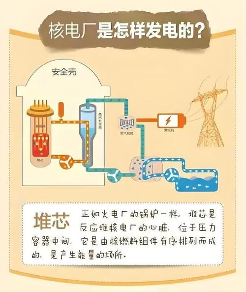 核能的未来发展前景_核能是否安全