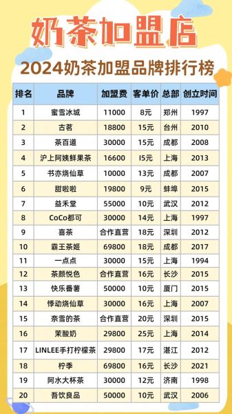 奶茶店加盟费多少钱_2024年还能赚钱吗