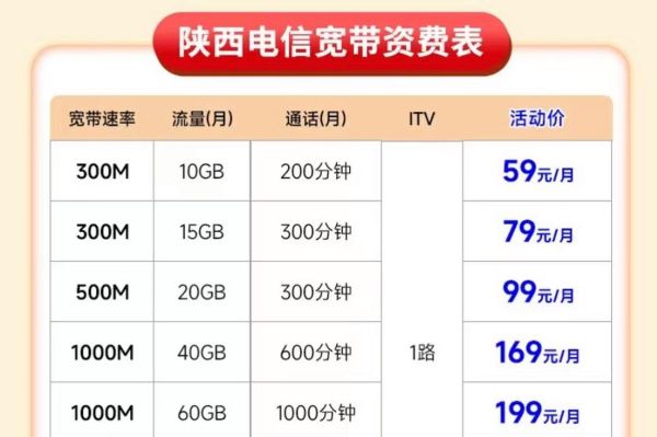 陕西移动互联网电视怎么安装_陕西移动IPTV收费标准