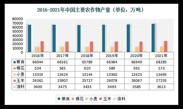 农资行业未来五年发展趋势_农资电商还能赚钱吗